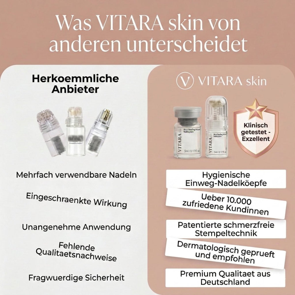 Was VitaraSkin unterscheidet – Microneedling Infusion für Zuhause