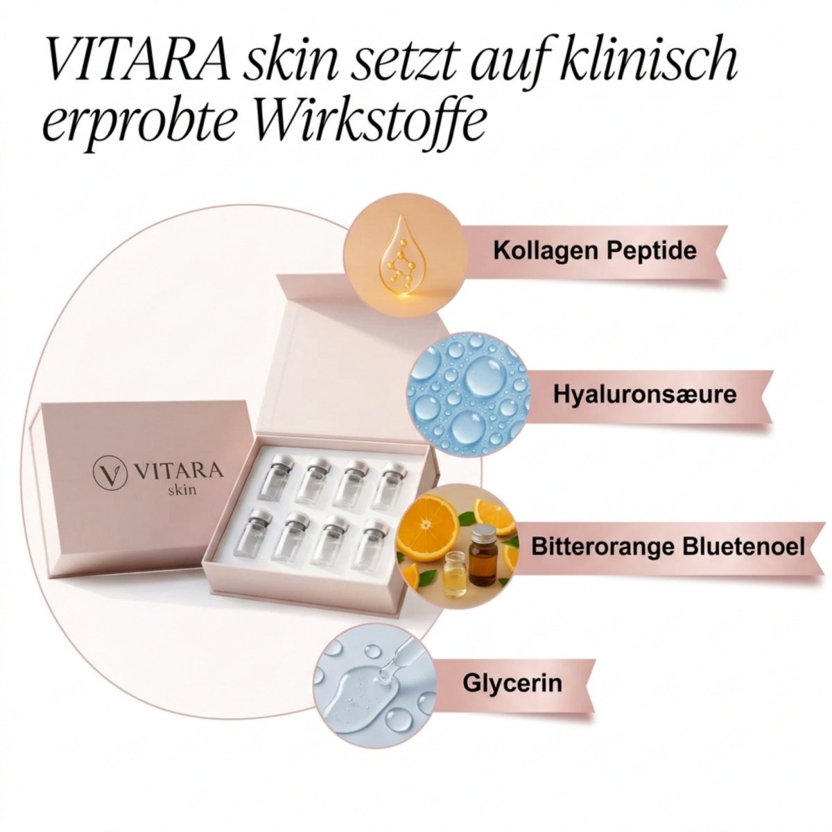 VitaraSkin klinisch erprobte Wirkstoffe – Anti-Aging Microneedling