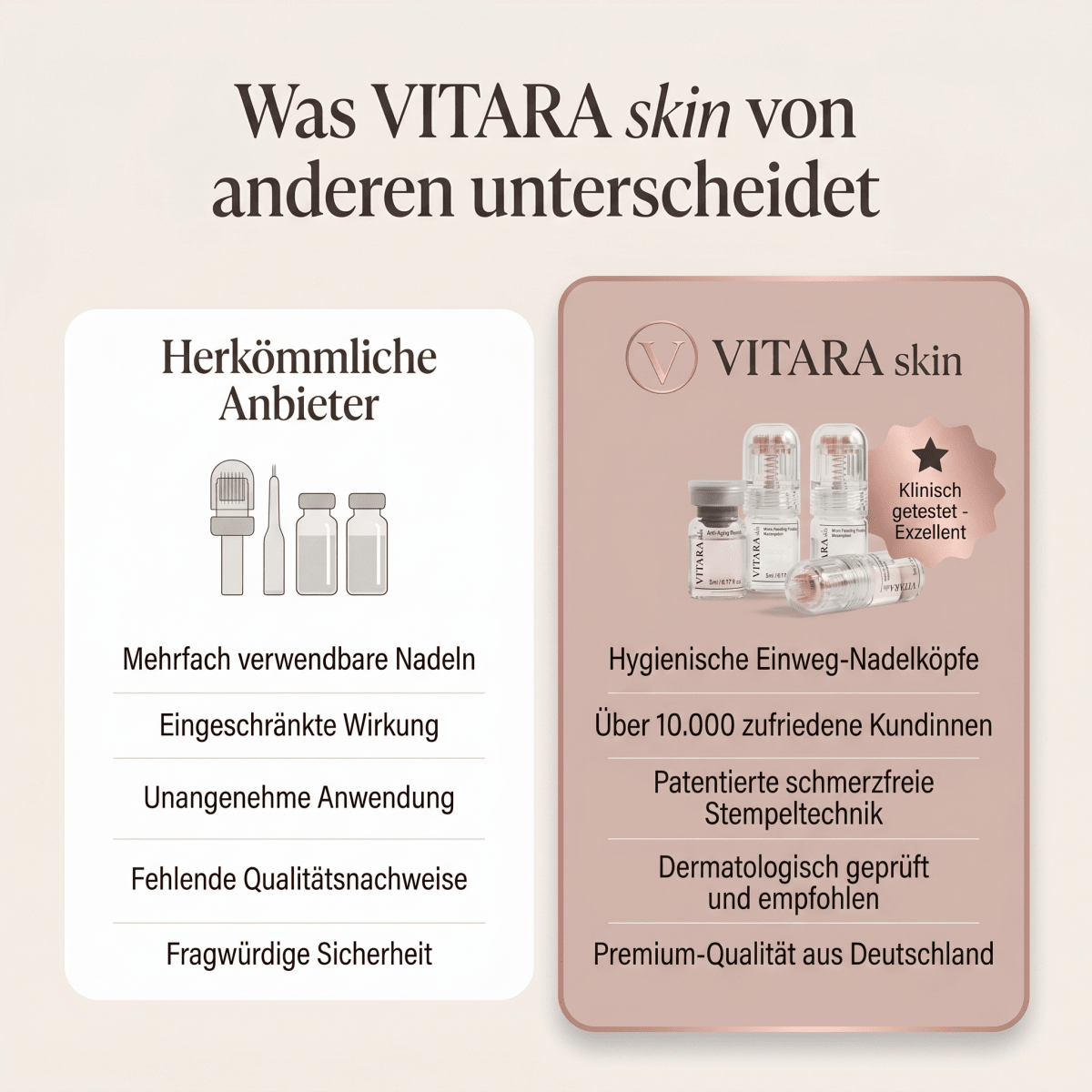 VITARA Micro Needling Set - Anti - Aging Kollagen Falten | VitaraSkin - Vitara Skin | Micro - Needling Infusion für Zuhause!